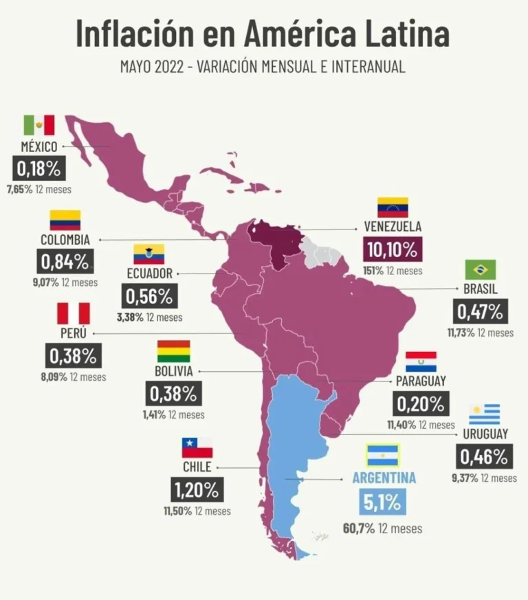 Inflación en América Latina: cómo quedó la Argentina en el ranking durante enero