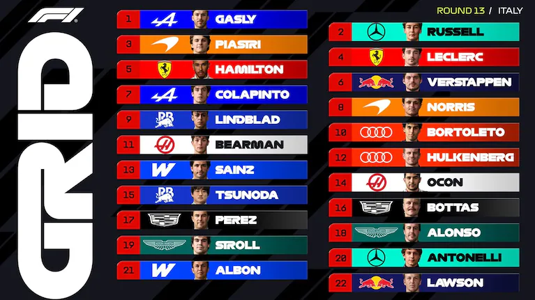 Franco Colapinto festejó la histórica clasificación de Alpine en Monza